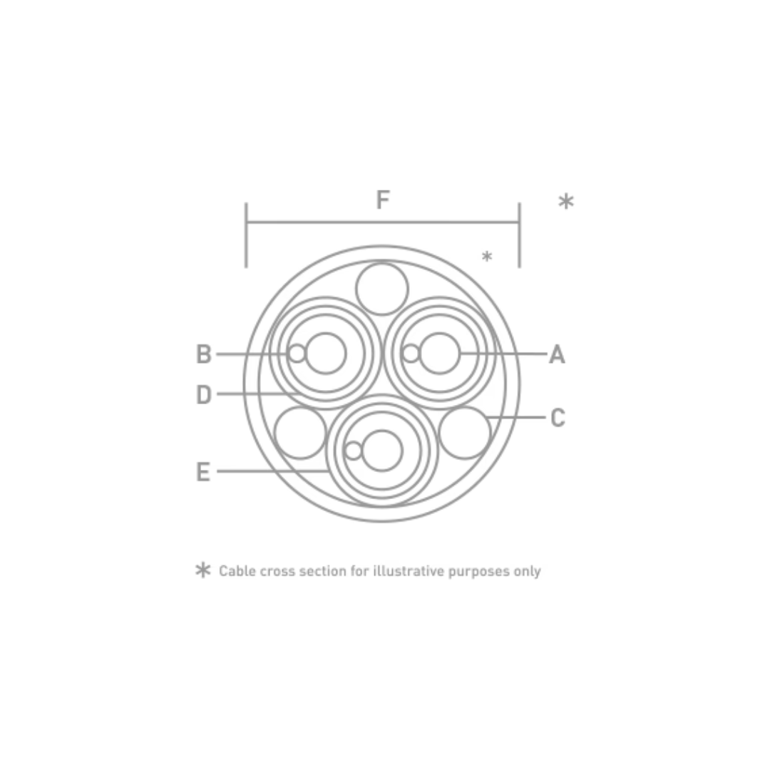 IsoTek EVO3 Ascension Power Cable