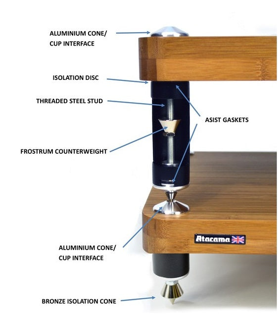 EVOQUE ECO SE Modular HiFi Rack System
