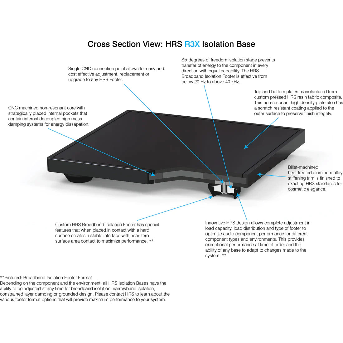 HRS R3X ISOLATION BASE HRS - Brisbane HiFi