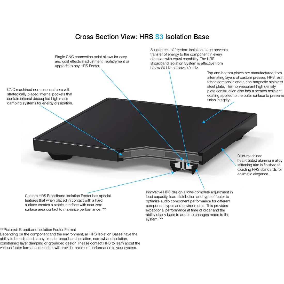 HRS S3 ISOLATION BASE HRS - Brisbane HiFi