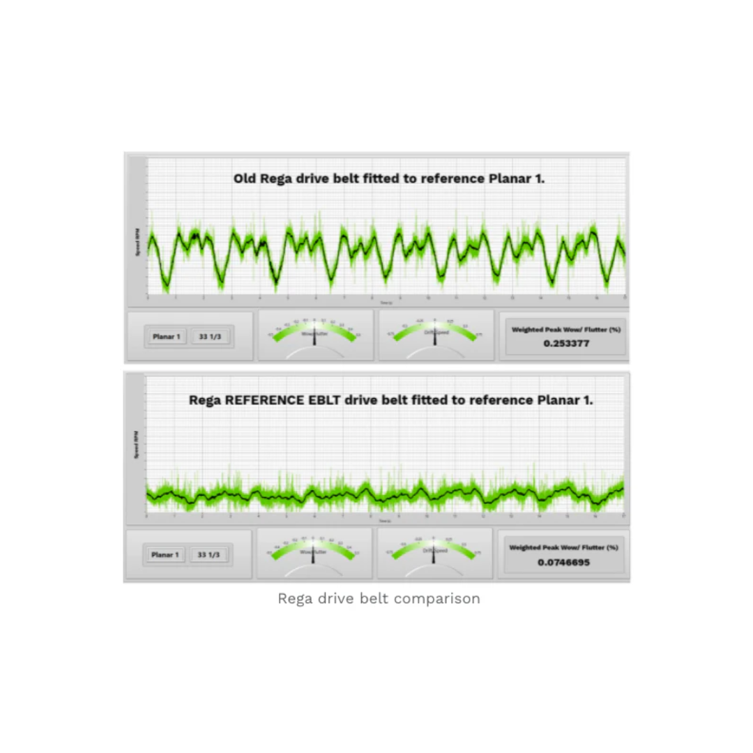 Rega Reference EBLT Upgrade Turntable Dive Belt