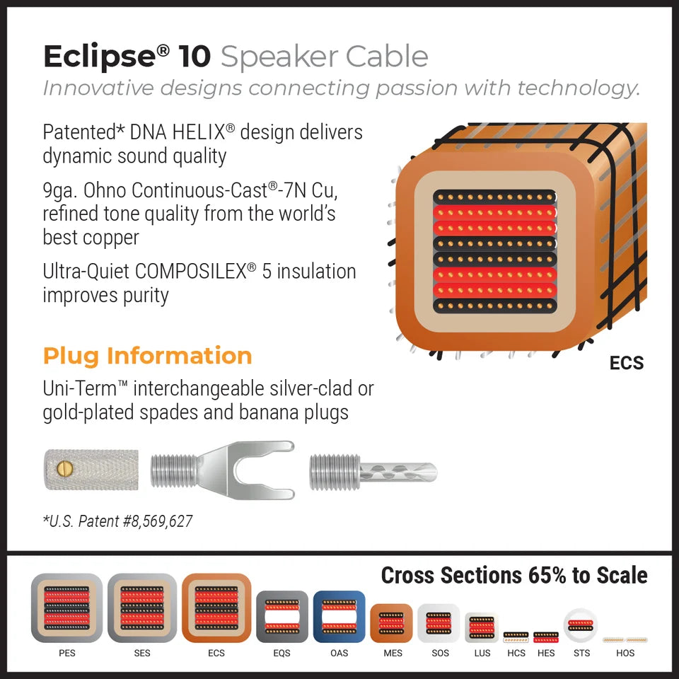 Eclipse™ 10 Speaker Cable