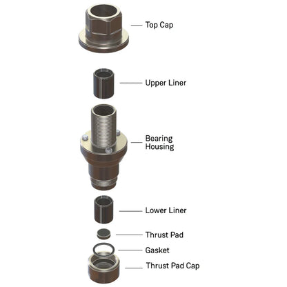 Linn Karousel Bearing Kit