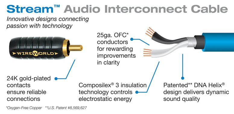 Stream Audio Interconnect Cable Pair